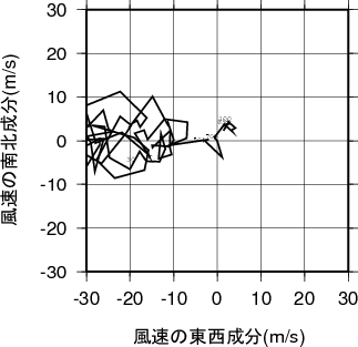 ホドグラフ画像