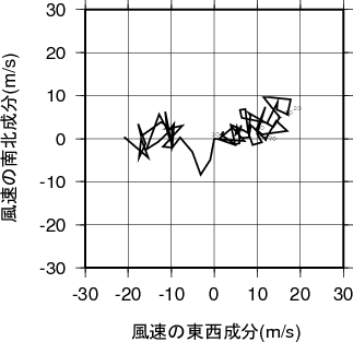 ホドグラフ画像