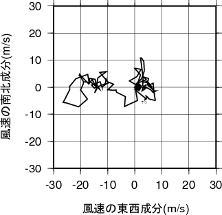 ホドグラフ画像