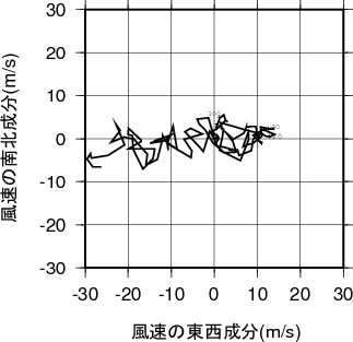 ホドグラフ画像