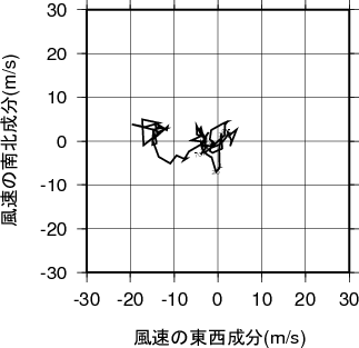 ホドグラフ画像