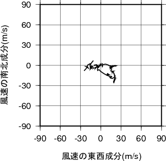 ホドグラフ画像