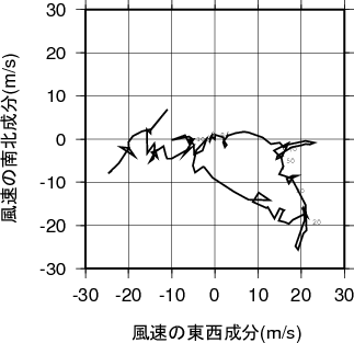 ホドグラフ画像