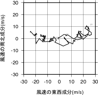 ホドグラフ画像