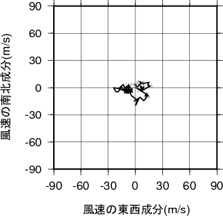 ホドグラフ画像