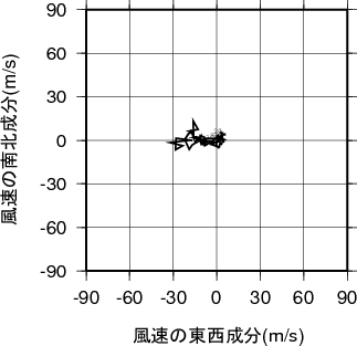 ホドグラフ画像