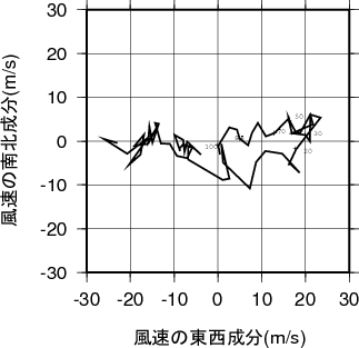 ホドグラフ画像