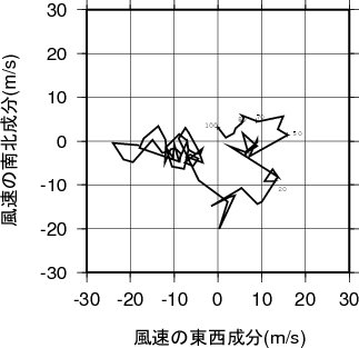 ホドグラフ画像