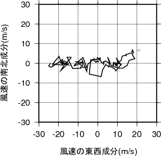 ホドグラフ画像