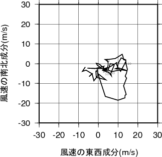 ホドグラフ画像