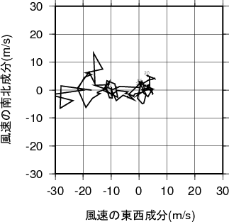 ホドグラフ画像