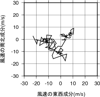 ホドグラフ画像