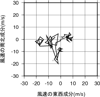 ホドグラフ画像
