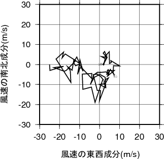 ホドグラフ画像