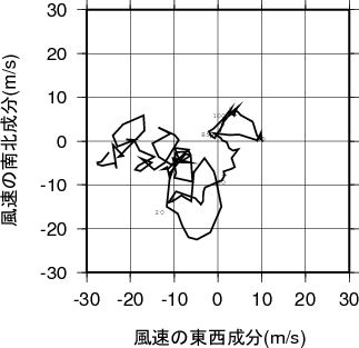 ホドグラフ画像
