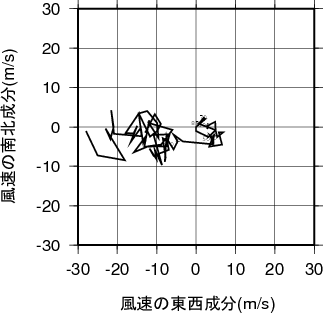 ホドグラフ画像