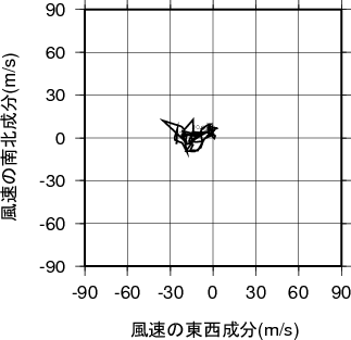 ホドグラフ画像