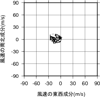 ホドグラフ画像