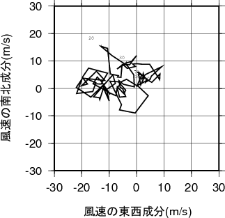 ホドグラフ画像