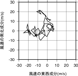 ホドグラフ画像