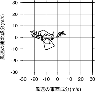 ホドグラフ画像