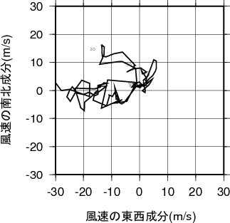 ホドグラフ画像