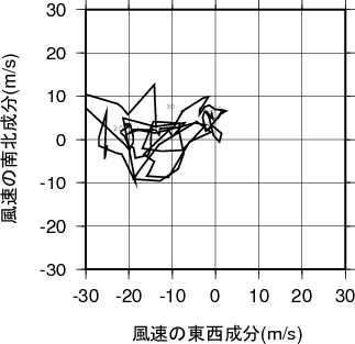 ホドグラフ画像