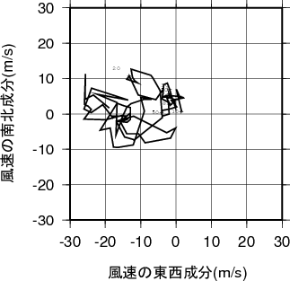ホドグラフ画像
