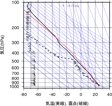 エマグラム画像