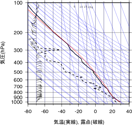 エマグラム画像