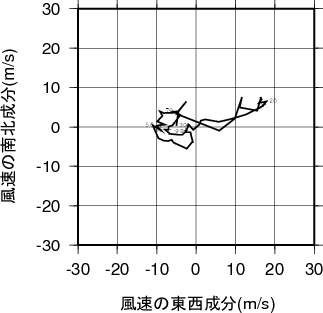ホドグラフ画像