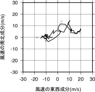 ホドグラフ画像