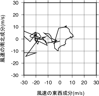 ホドグラフ画像