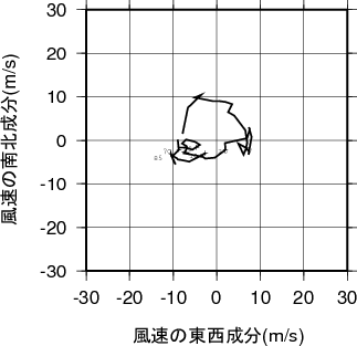 ホドグラフ画像