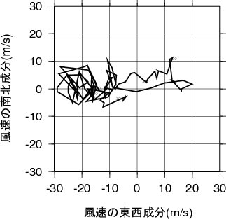 ホドグラフ画像