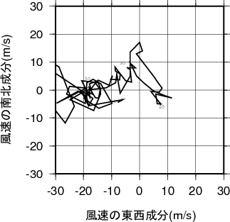 ホドグラフ画像