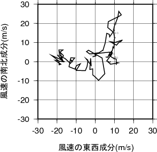 ホドグラフ画像