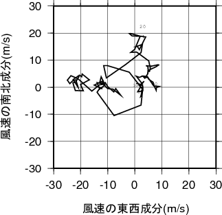 ホドグラフ画像