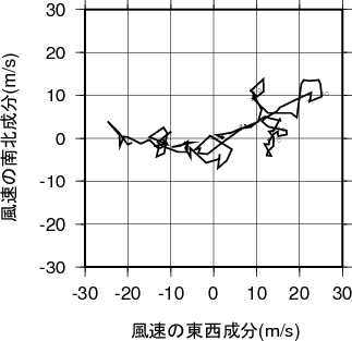 ホドグラフ画像