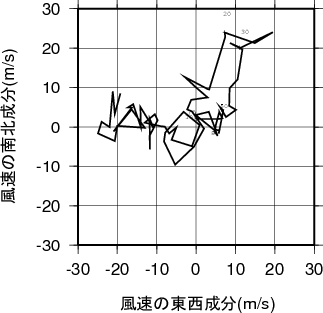 ホドグラフ画像