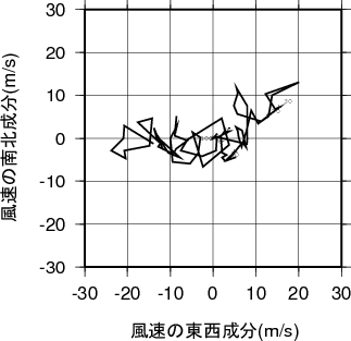 ホドグラフ画像