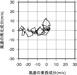 ホドグラフ画像