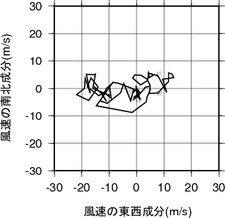 ホドグラフ画像