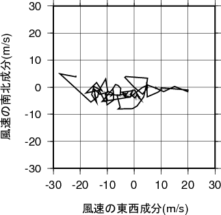 ホドグラフ画像