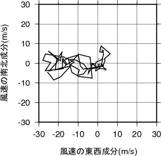 ホドグラフ画像