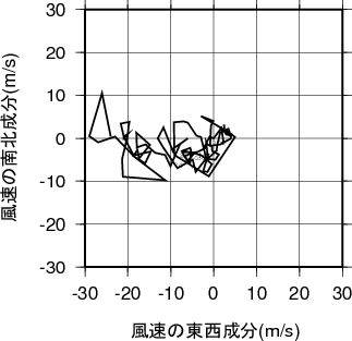 ホドグラフ画像