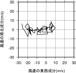 ホドグラフ画像