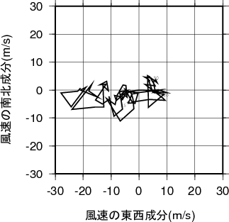 ホドグラフ画像