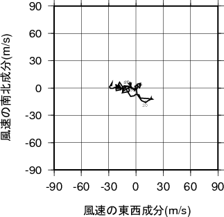 ホドグラフ画像