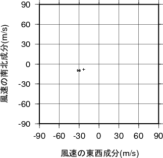 ホドグラフ画像
